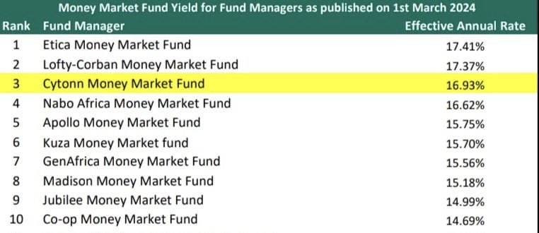 Cytonn Money Market Fund: The Complete 2025 SEO Guide for Kenyan Investors