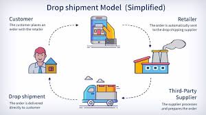 Automating Your Drop shipping Business: The Essential Tech Stack for 2024 and Beyond