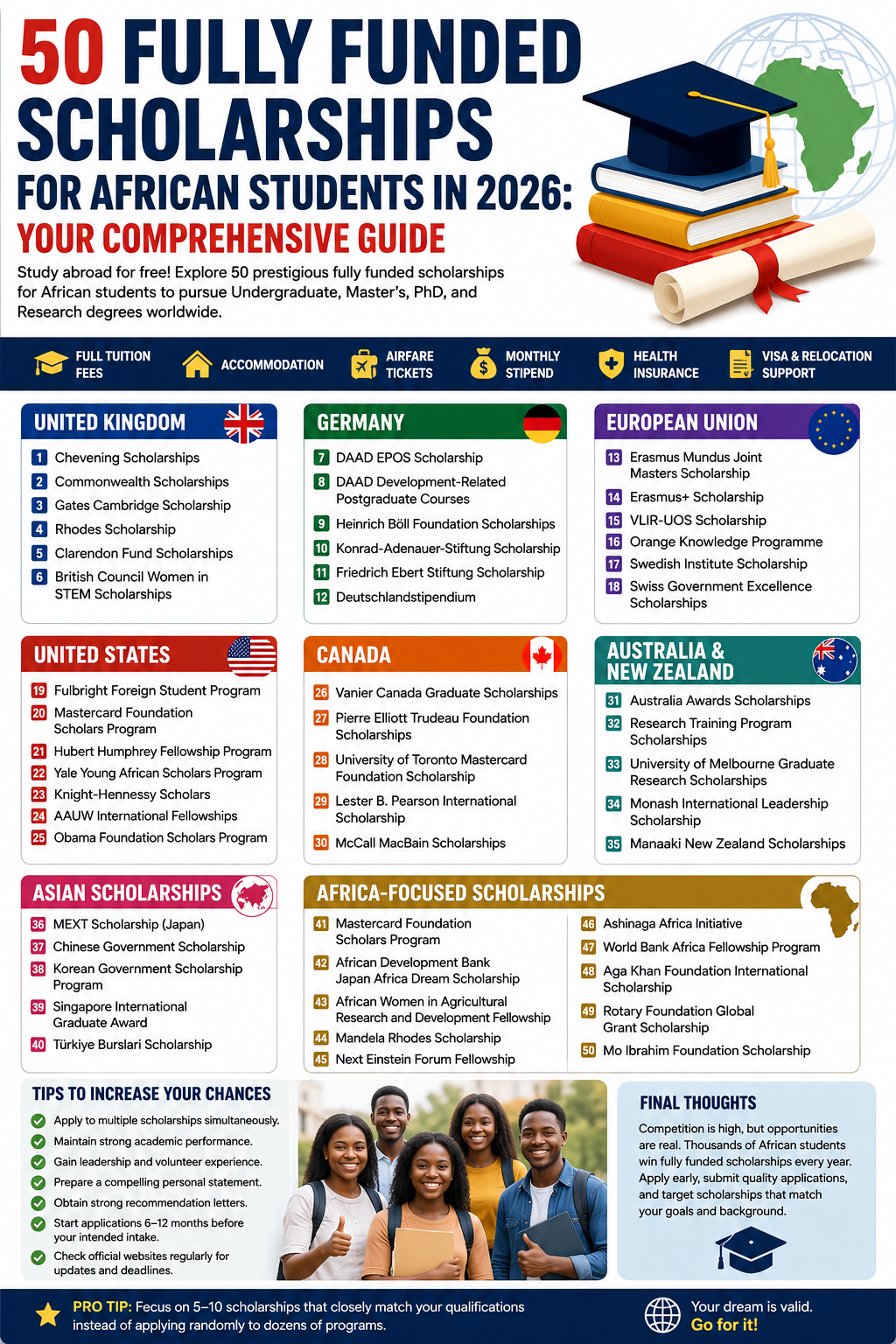 USA Student Visa Requirements for Kenyans