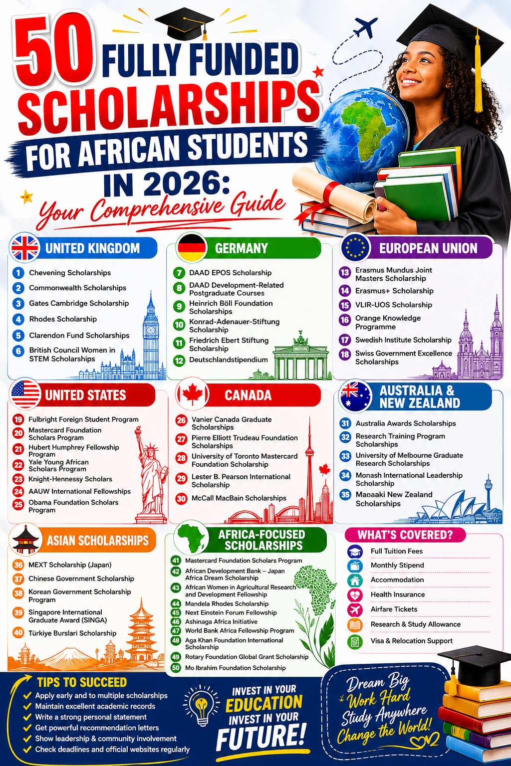 Financial Aid Opportunities for African Students: Your Comprehensive Guide to Scholarships, Bursaries, and Funding in 2026
